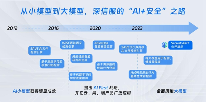 深信服安全 GPT 技术应用一文详解