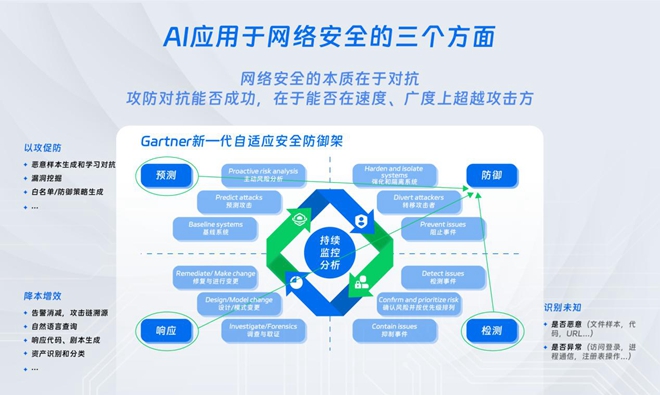 深信服安全 GPT 技术应用一文详解