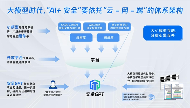 深信服安全 GPT 技术应用一文详解