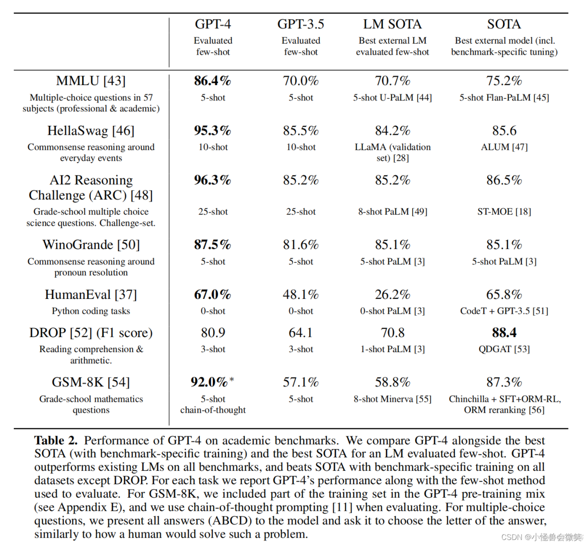 GPT- 4 原论文详细解读（GPT-4 Technical Report）_预测模型_03