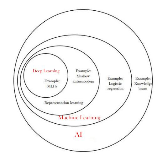 「人工智能入门」AI 是什么？