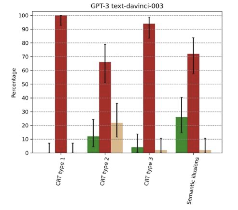 让 GPT-3、ChatGPT、GPT- 4 一起做脑筋急转弯，GPT- 4 一骑绝尘！