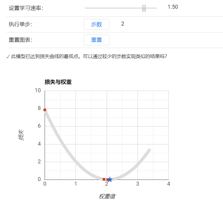 什么是人工智能？（深度好文，带你初步了解当下最火的 AI）一定要看完！