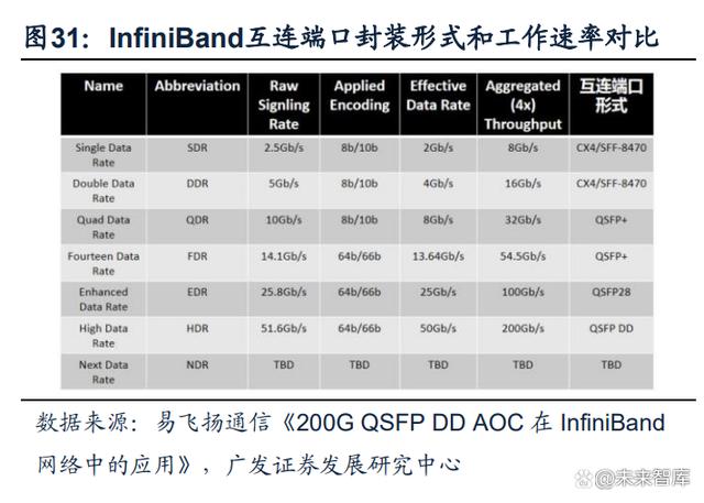 通信行业专题报告：GPT~4 引发新一轮 AI 算力需求爆发