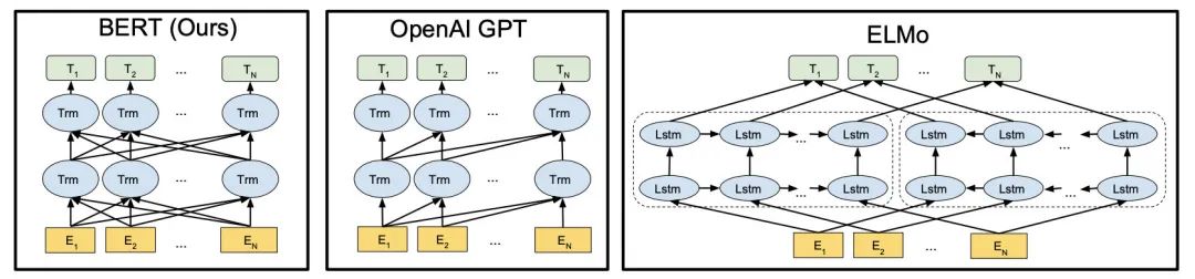 你真的理解 GPT 吗？