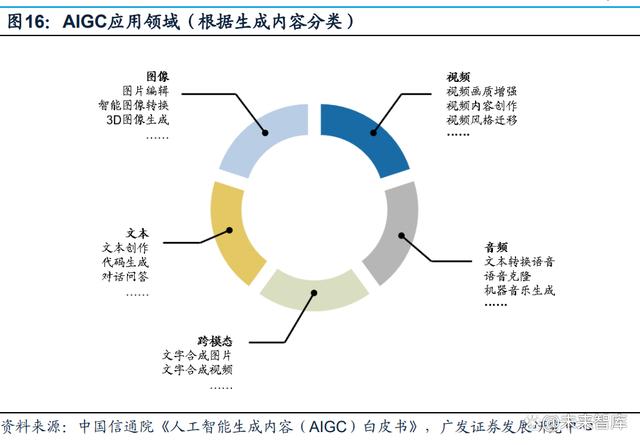 通信行业专题报告：GPT~4 引发新一轮 AI 算力需求爆发