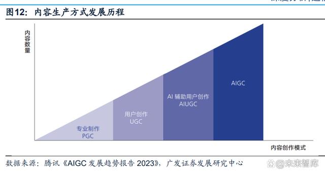 通信行业专题报告：GPT~4 引发新一轮 AI 算力需求爆发