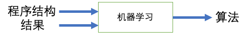 什么是人工智能？（深度好文，带你初步了解当下最火的 AI）一定要看完！