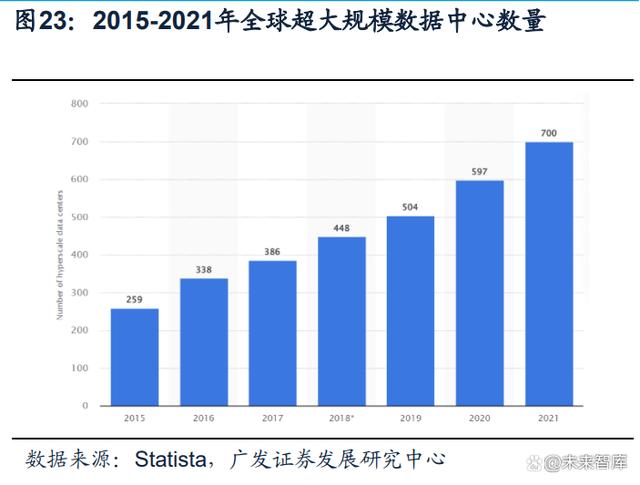 通信行业专题报告：GPT~4 引发新一轮 AI 算力需求爆发