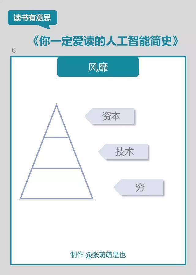 AI 专家告诉你到底什么是人工智能，通俗易懂不瞌睡