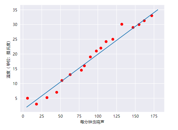 什么是人工智能？（深度好文，带你初步了解当下最火的 AI）一定要看完！