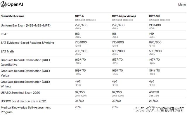 ChatGPT 又又又更新了，多模态 GPT- 4 大模型发布