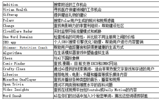 ChatGPTPlus 插件最全解读