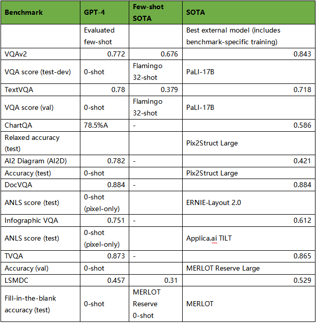 压力给到百度了，GPT- 4 震撼发布！有 4 个惊喜，但仍有 3 个遗憾！