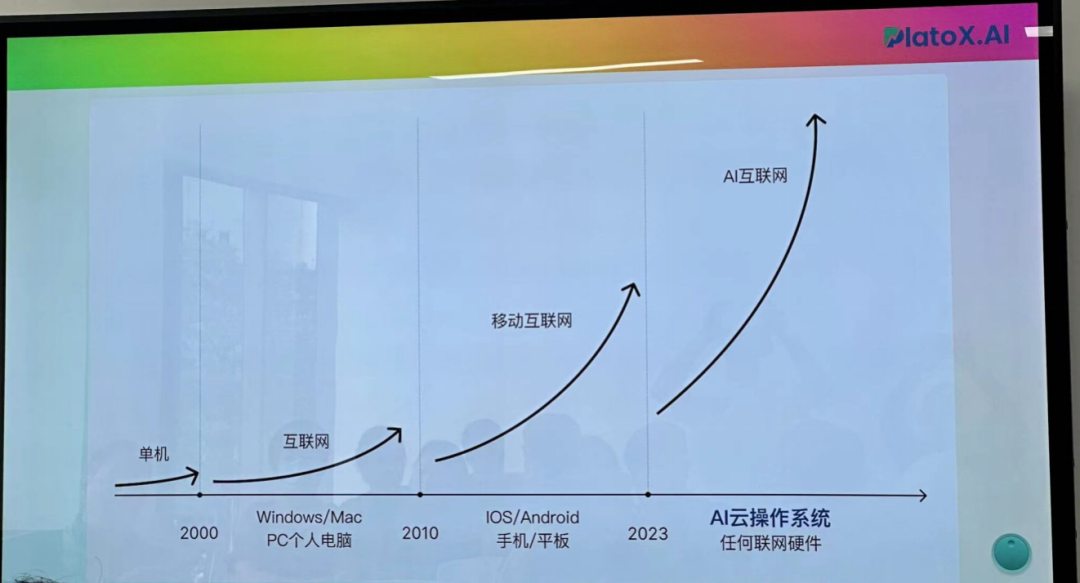 讲座回顾|拥抱 AI 时代，改变工作和教育方式