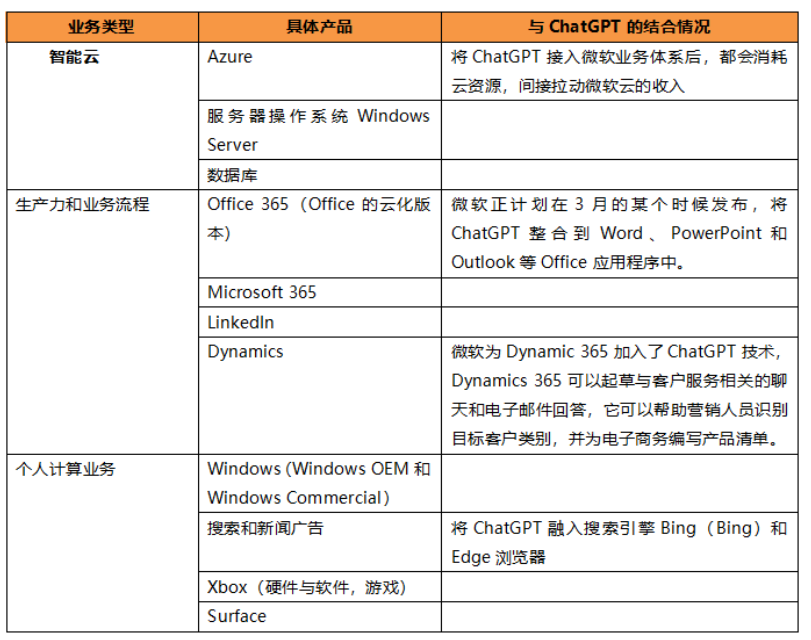 压力给到百度了，GPT- 4 震撼发布！有 4 个惊喜，但仍有 3 个遗憾！