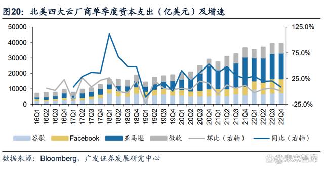 通信行业专题报告：GPT~4 引发新一轮 AI 算力需求爆发