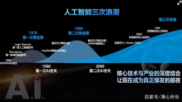 用最通俗的解释告诉你什么是 AI 人工智能