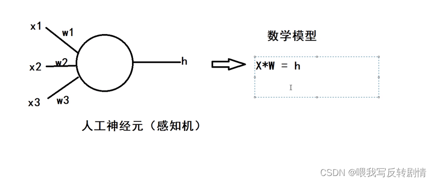 什么是人工智能（深度学习）