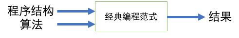 什么是人工智能？（深度好文，带你初步了解当下最火的 AI）一定要看完！