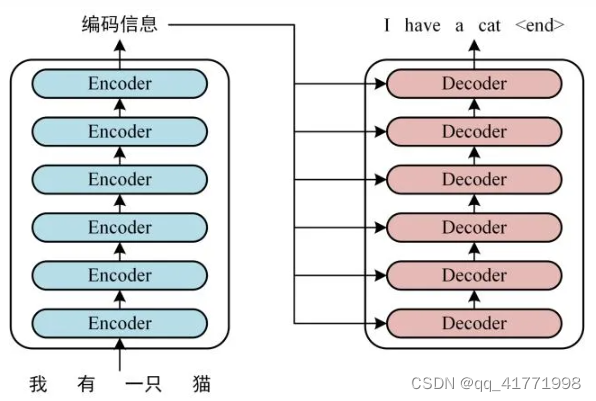 通俗易懂的 GPT 原理简介