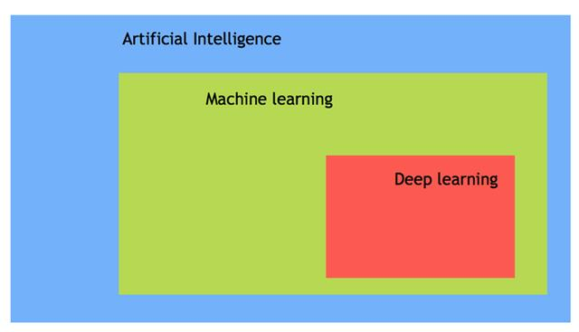 什么是人工智能？很多人至今仍然不知道 AI 是什么！