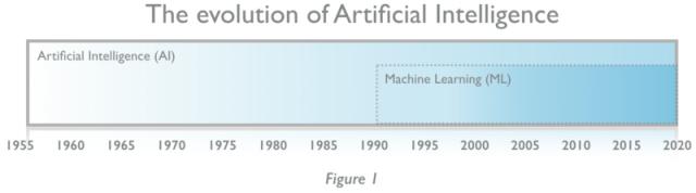 「人工智能入门」AI 是什么？