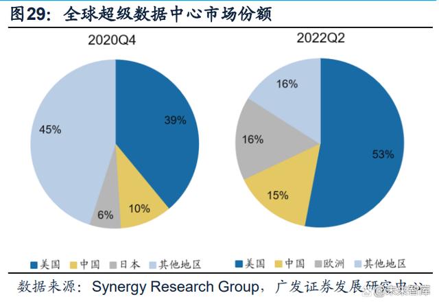 通信行业专题报告：GPT~4 引发新一轮 AI 算力需求爆发