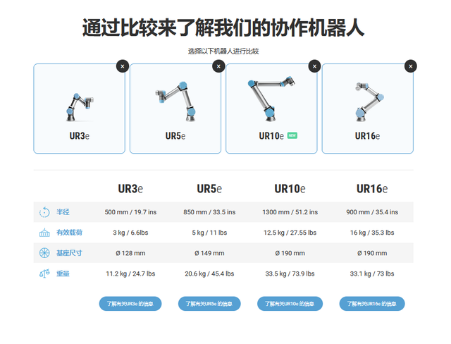 人工智能和机器人技术有什么区别？