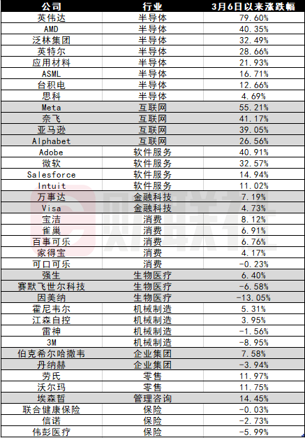 ChatGPT 打败人类基金经理 AI 推荐的投资组合究竟有什么奥秘？