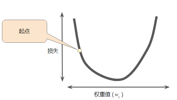 什么是人工智能？（深度好文，带你初步了解当下最火的 AI）一定要看完！