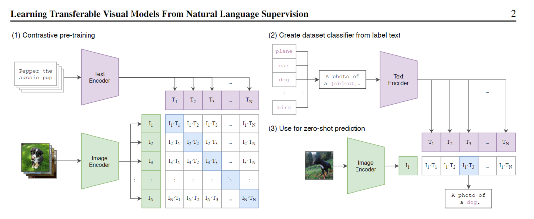 GPT- 4 前奏？OpenAI 发布 120 亿参数图像版 GPT-3