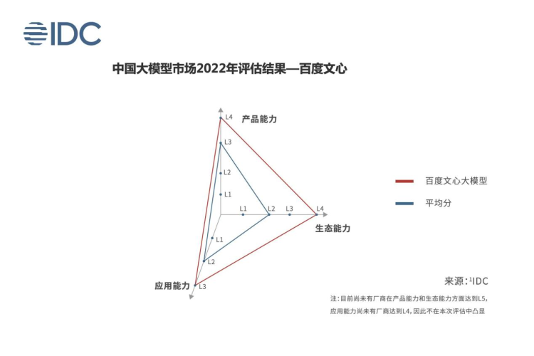 还未发布已经出圈，百度“文心一言”凭什么？