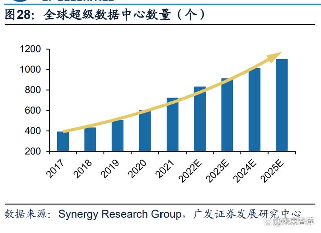 通信行业专题报告：GPT~4 引发新一轮 AI 算力需求爆发