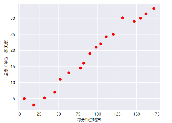 什么是人工智能？（深度好文，带你初步了解当下最火的 AI）一定要看完！