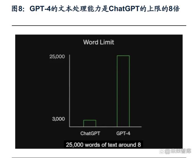 通信行业专题报告：GPT~4 引发新一轮 AI 算力需求爆发