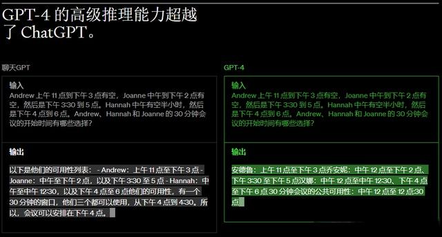 ChatGPT 又又又更新了，多模态 GPT- 4 大模型发布