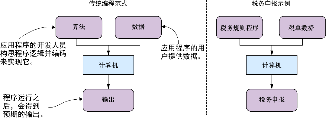 什么是机器学习？机器学习与 AI 的关系？