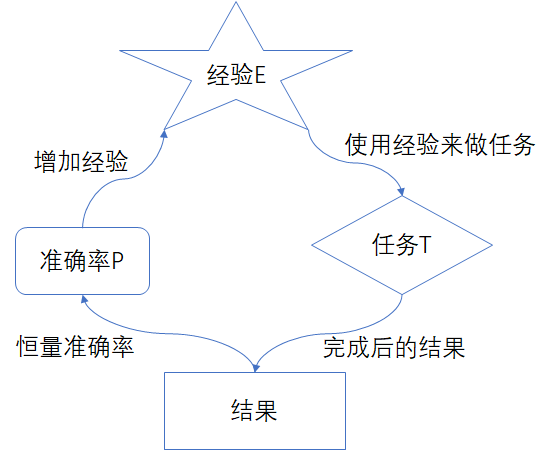 什么是人工智能？（深度好文，带你初步了解当下最火的 AI）一定要看完！