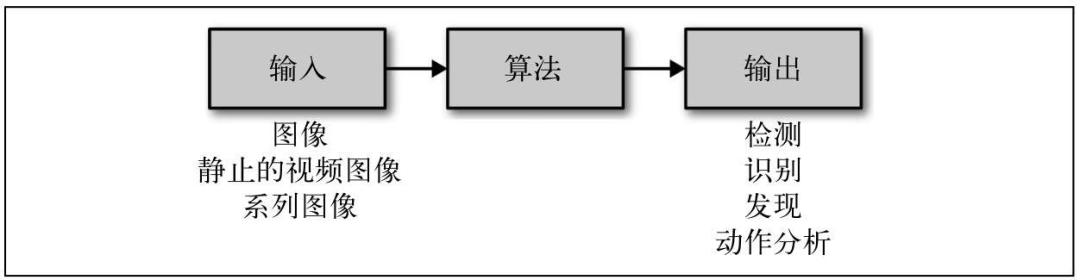 详解人工智能十大经典应用领域及其技术原理