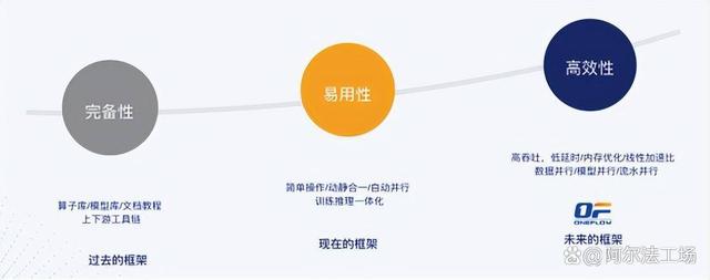 美团收购光年之外，能否留住 AI 人才是关键