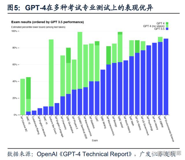 通信行业专题报告：GPT~4 引发新一轮 AI 算力需求爆发