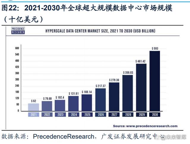 通信行业专题报告：GPT~4 引发新一轮 AI 算力需求爆发