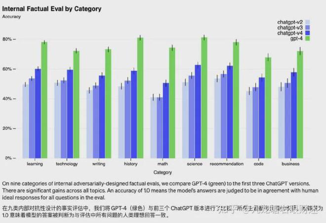 财迷‖终结者来临:GPT4 出世, 吊打所有竞争对手, 文中附使用攻略