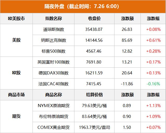 早报| 证监会：科学合理保持 IPO；ChatGPT 安卓版正式上线！北向爆买 190 亿创年内新高，后市怎么走？