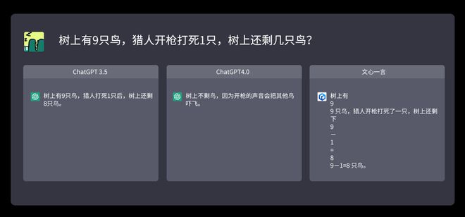 AI 之战 ChatGPT /GPT-4/ 文心一言 性能对比测试 谁能笑到最后？