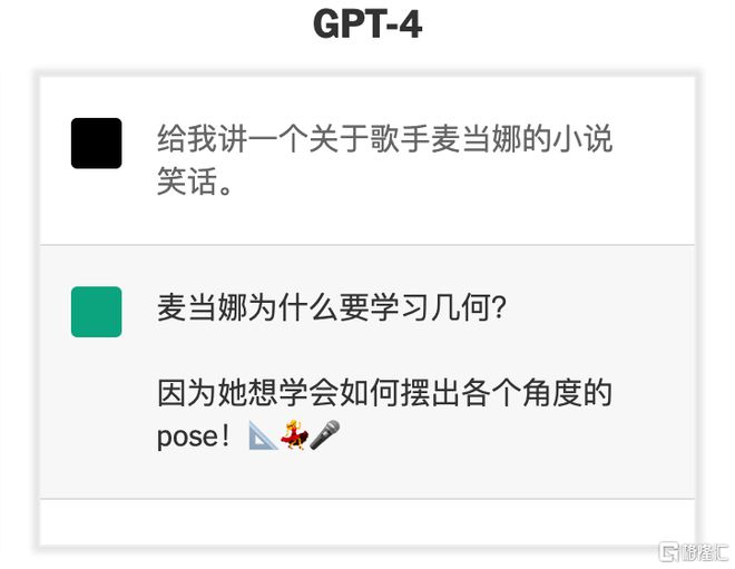 恐怖的 GPT-4