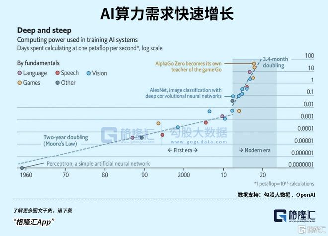 恐怖的 GPT-4