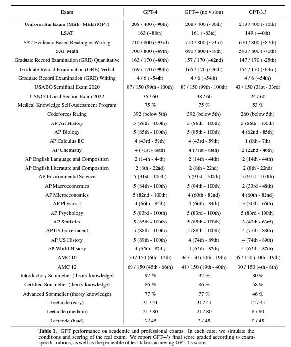 关于 GPT-4，这是 14 个被忽略的惊人细节！