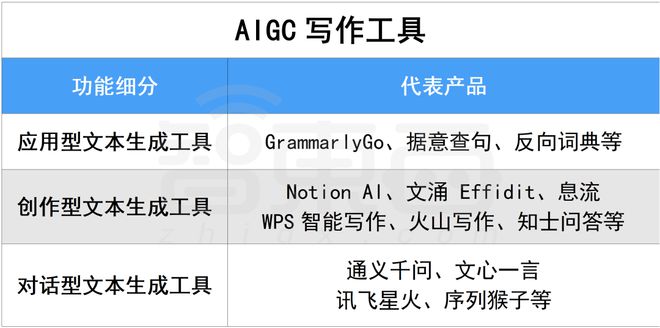 卷王都在用！100 款宝藏级 AIGC 工具分享，强烈建议收藏！！